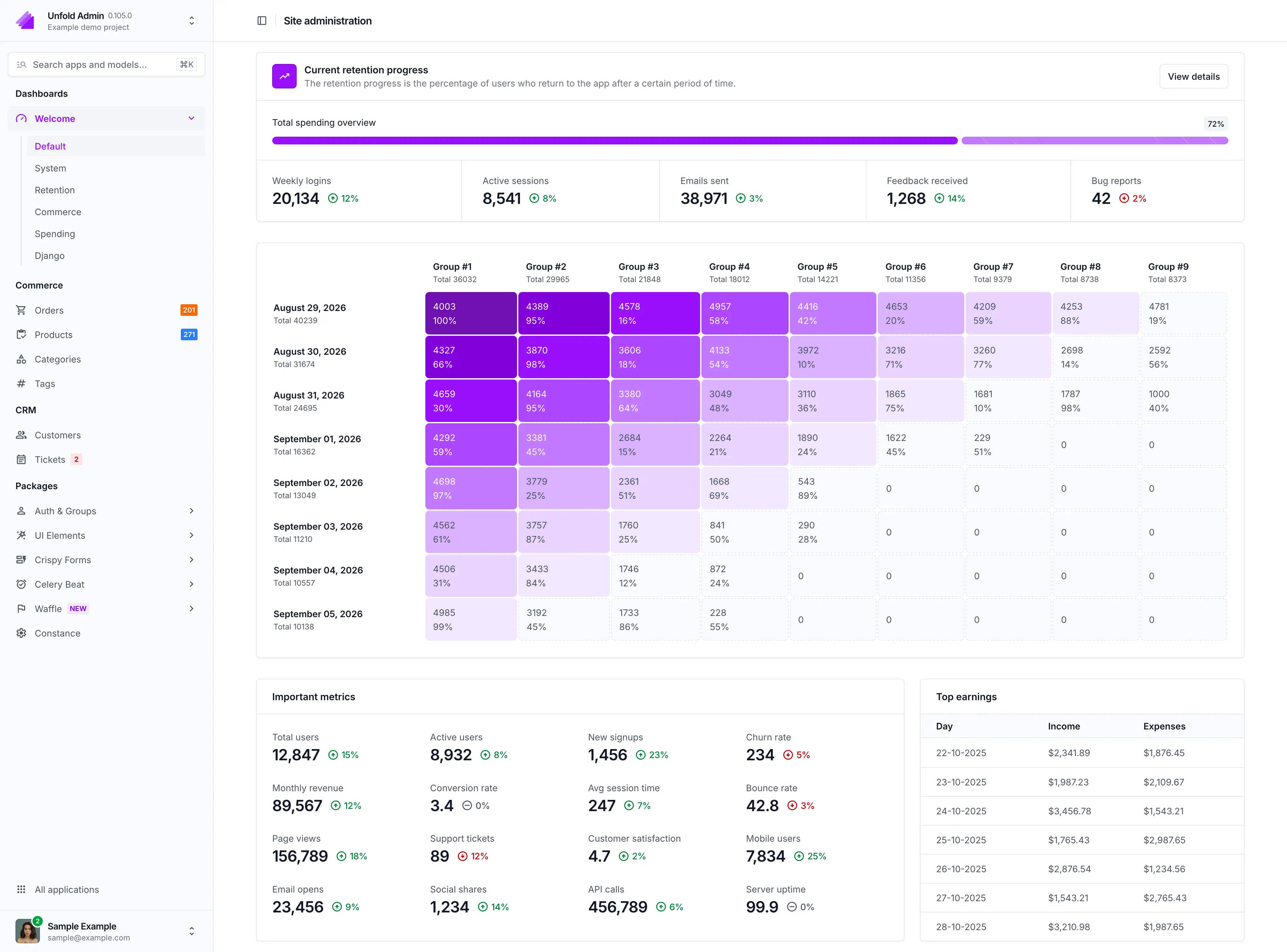 Unfold admin dashboard
